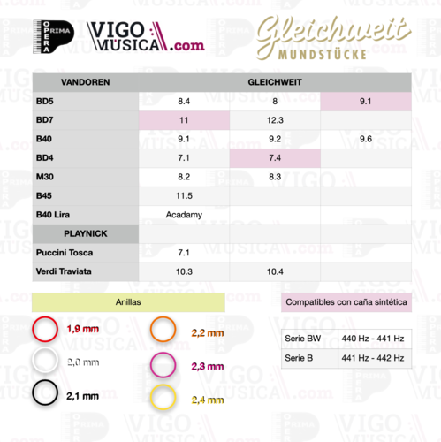 Boquilla Clarinete Sib Gleichweit D7-2-DW