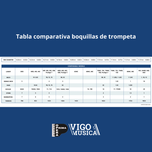 Boquilla de Trompeta Laskey Classic 70B Plateada