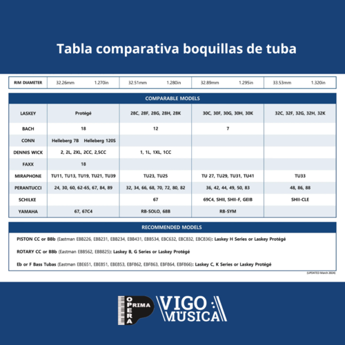 Boquilla de Tuba Laskey Classic 32H Dorada Tudel Europeo