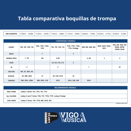 Boquilla de Trompa Laskey Classic 85F Plateada Tudel Europeo