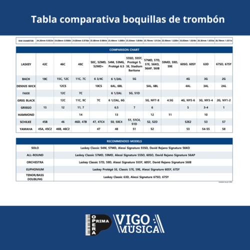 Boquilla de Trombón bajo Laskey Classic 93D Plateada Tudel Grande